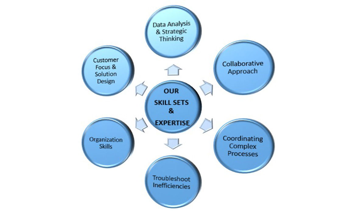 Logistics and Supply Chain Consulting